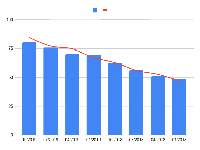 Line chart and Column chart combo