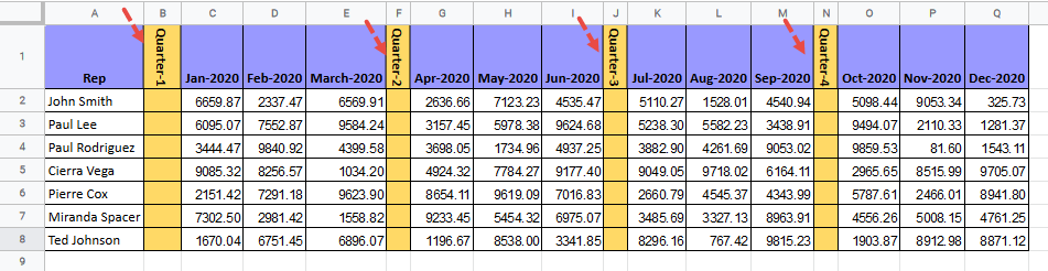 Column inserted to the left of the columns to group