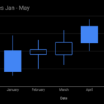 charts google sheets