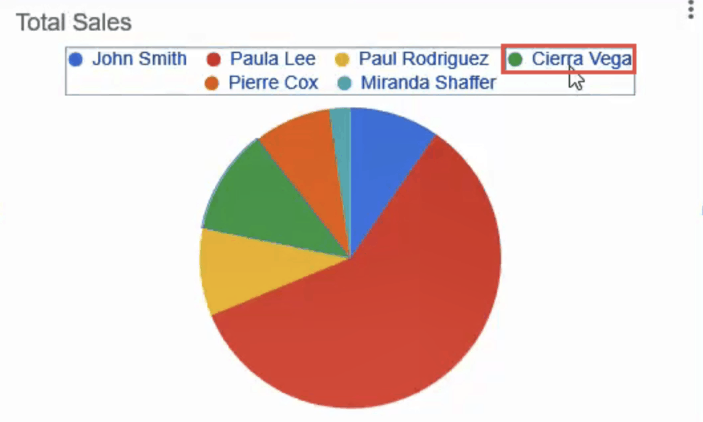 How to Add Labels to Legend in Google Sheets (Step-by-Step Guide)