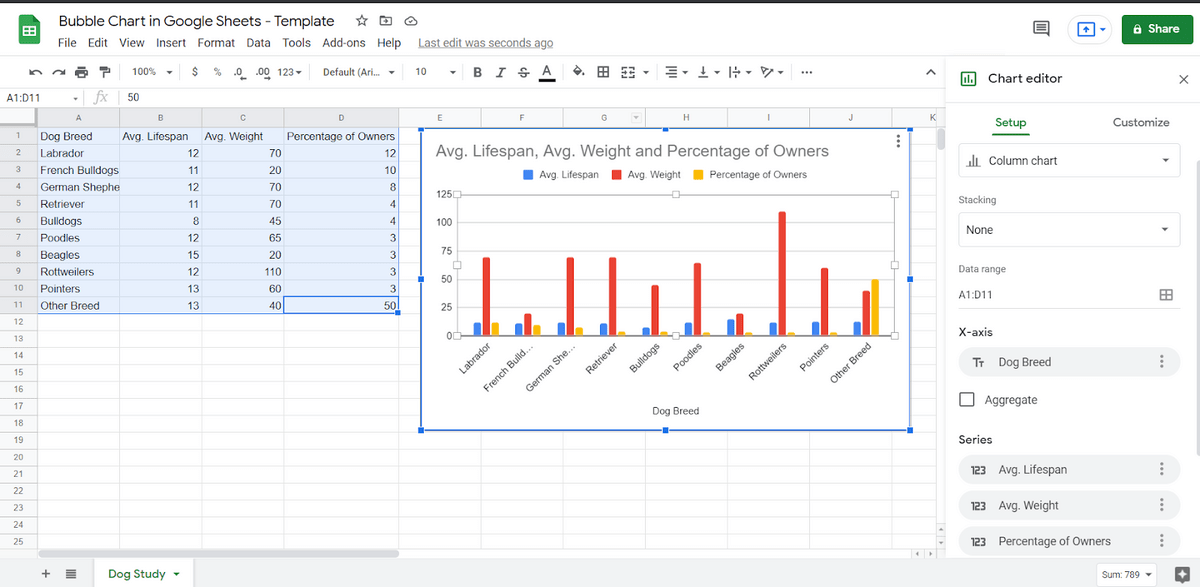 Looking at this Column Chart will help us better understand what a Bubble Chart does.