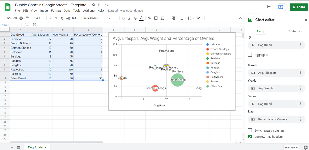 bubble chart in google sheets