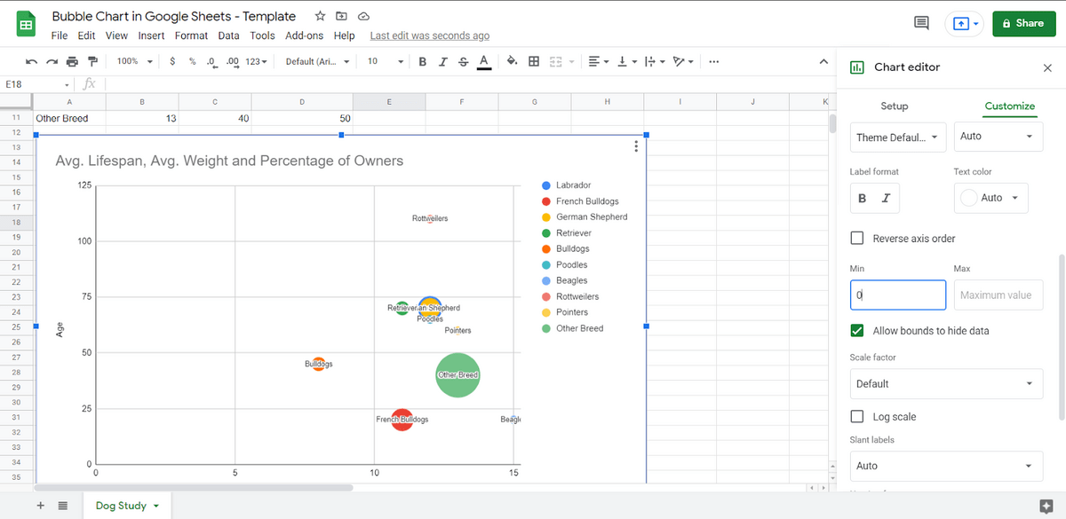 google sheets bubble chart