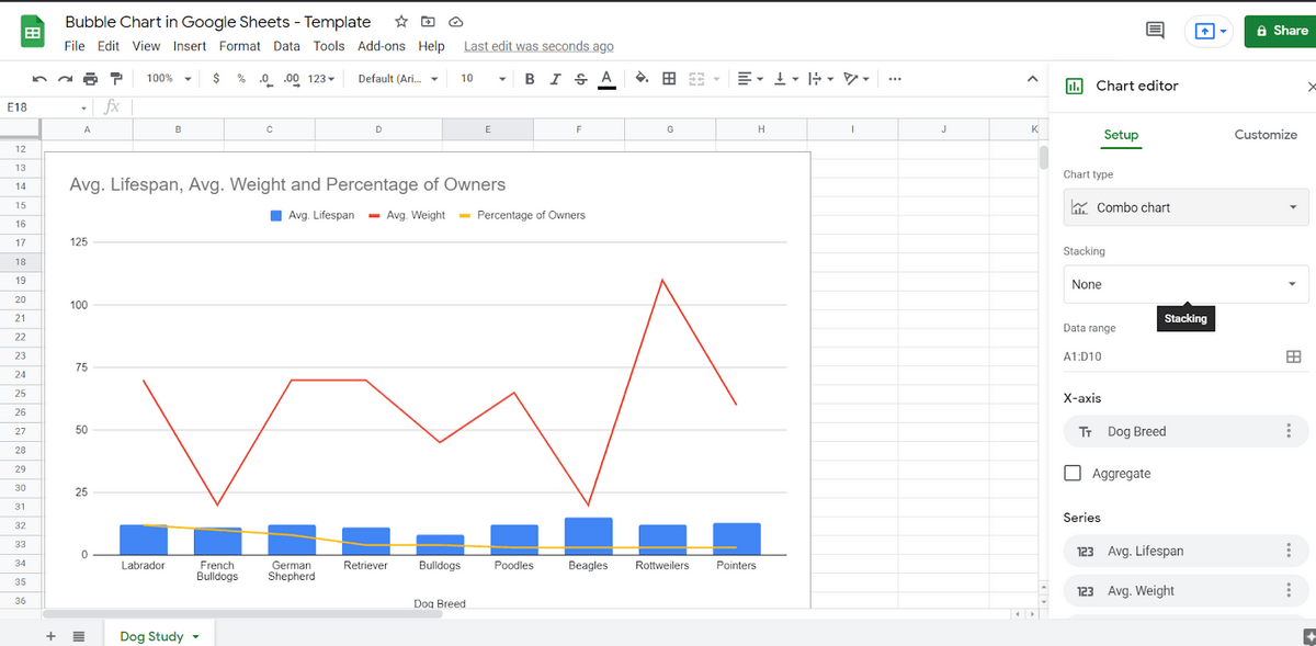 One alternative to the Bubble Chart is a Combo Chart.