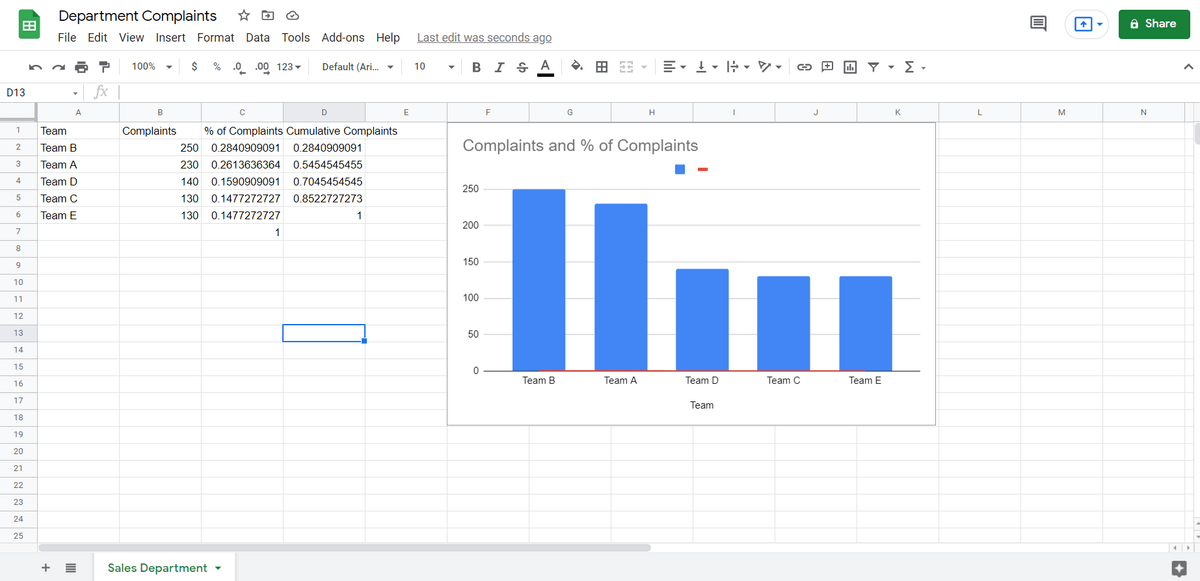 The Pareto Chart Google Sheets Guide 3 Easy Steps