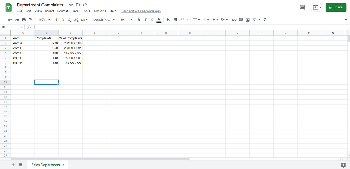 Department complaints data