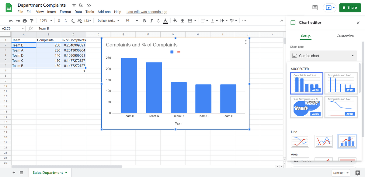 combo chart