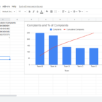 How to Make a Pareto Chart in Google Sheets