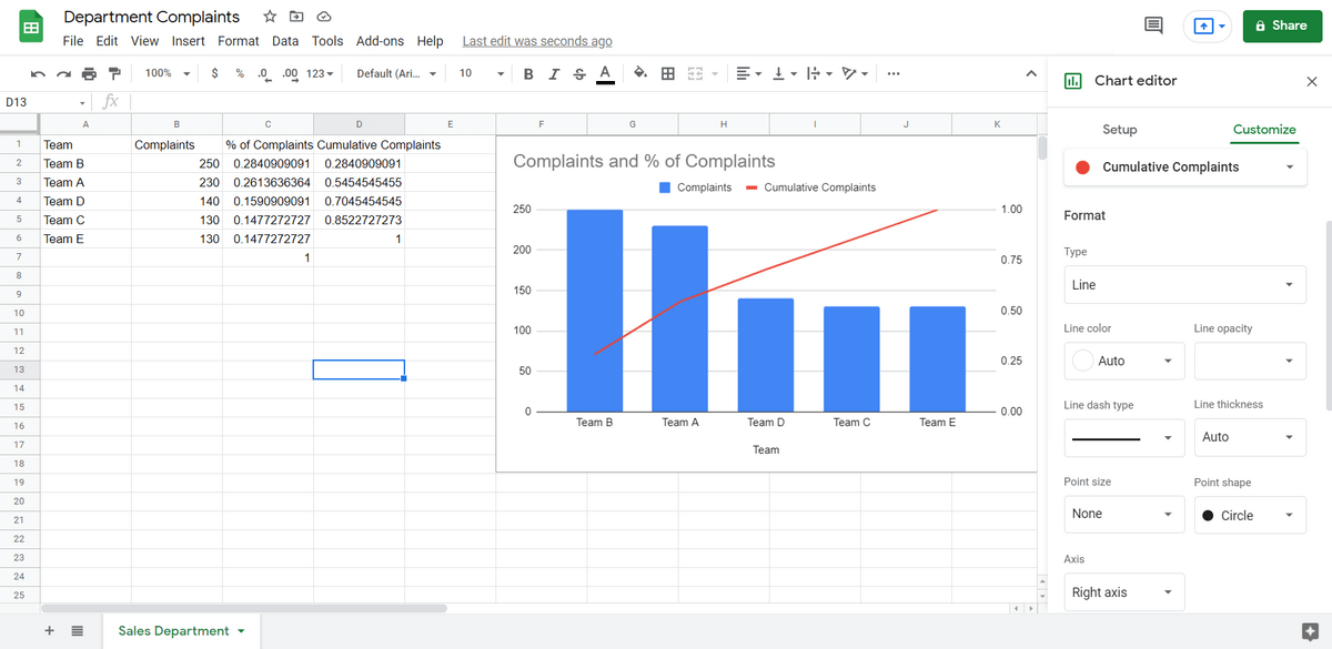 The Pareto Chart Google Sheets Guide 3 Easy Steps