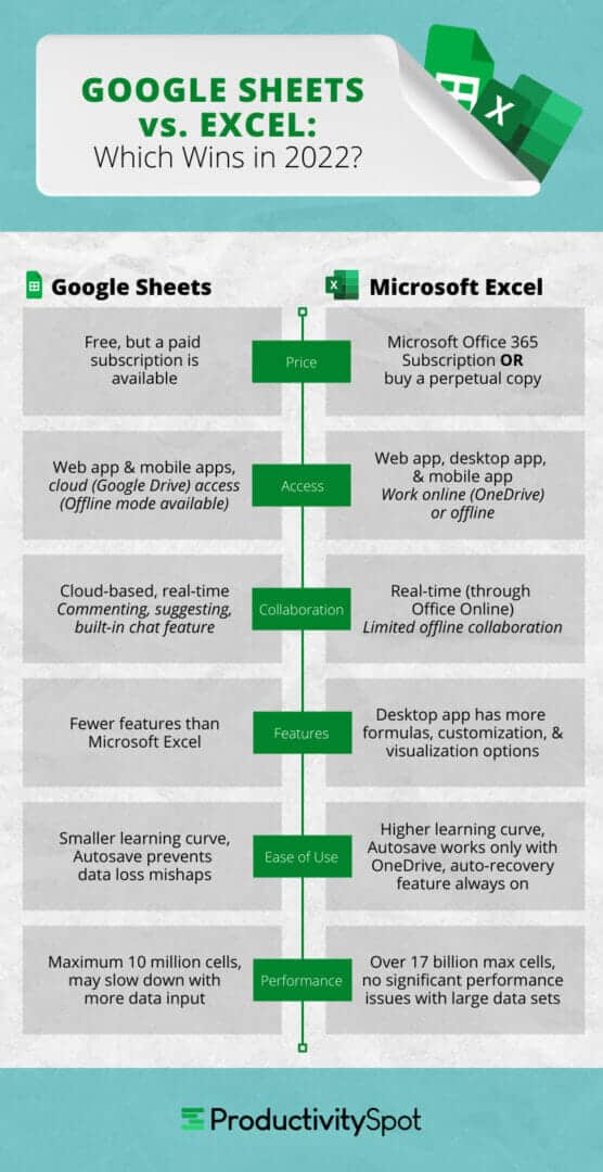 google sheets vs excel comparison