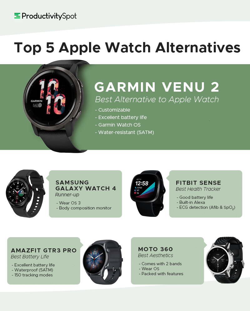 Top 5 Best Apple Watch Alternatives