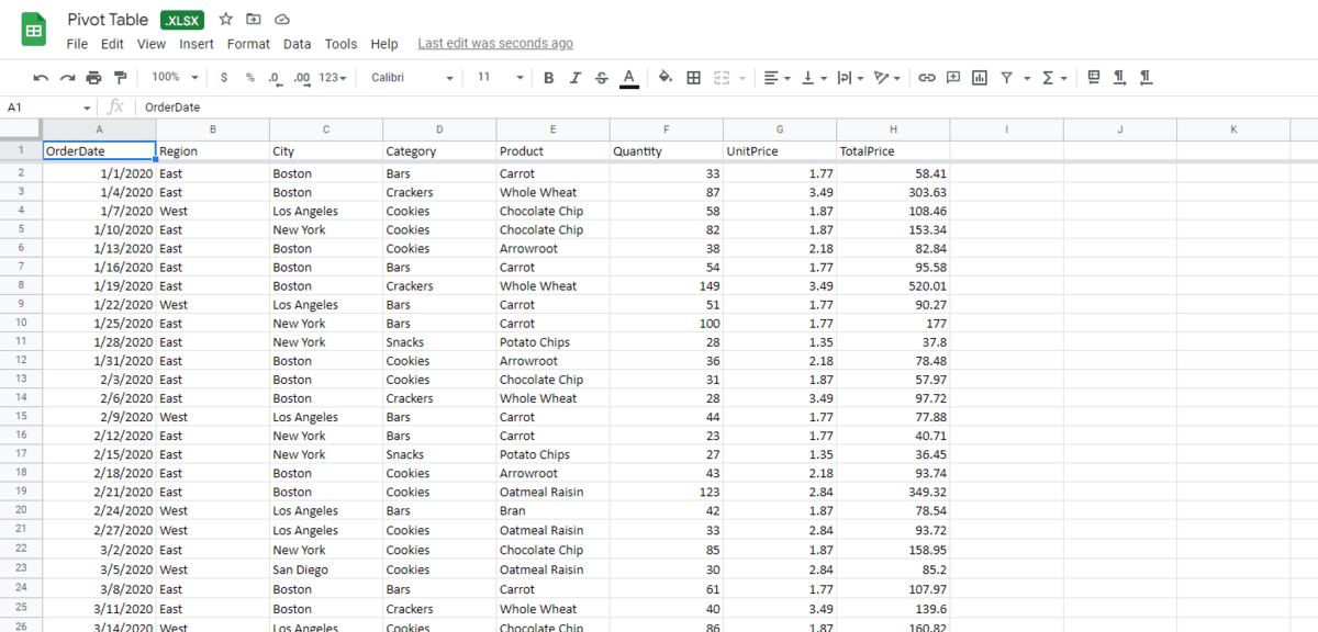 Sample data to make a pivot table from