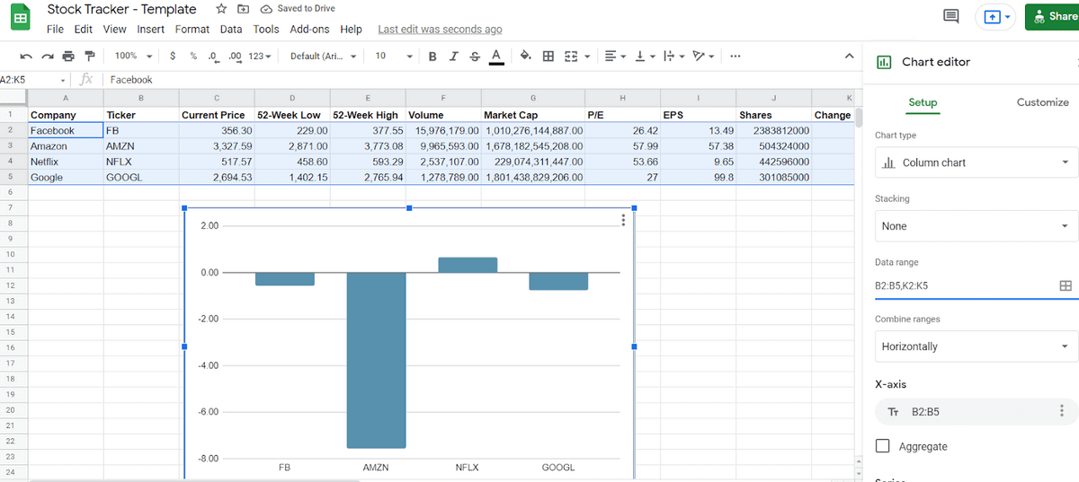 Google Sheets stock charting feature