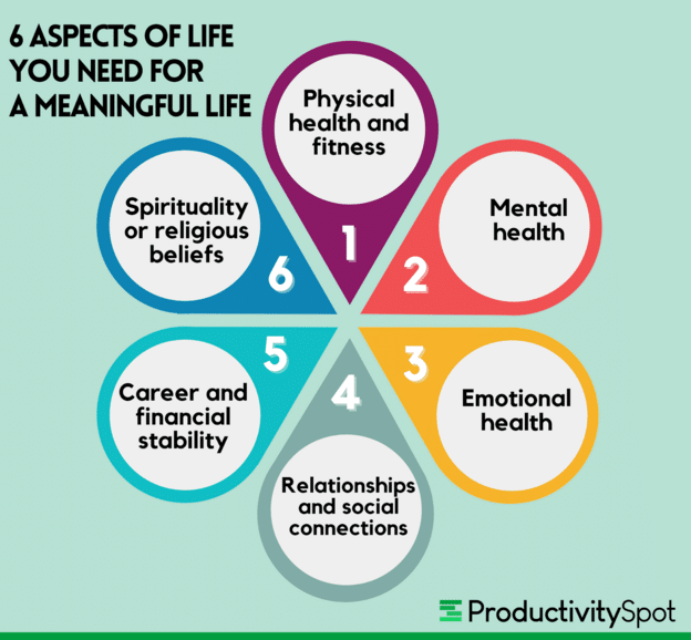 6 Aspects of Life You Need for a Meaningful Life | PS