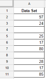 Conditional Formatting in Google Sheets - blank dataset