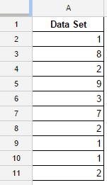 Conditional Formatting in Google Sheets - duplicate dataset