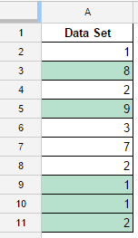 Conditional Formatting in Google Sheets - duplicate highlighted