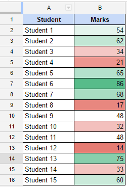 Conditional Formatting in Google Sheets - heat map