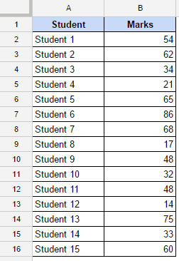 Conditional Formatting in Google Sheets - less than 35 dataset