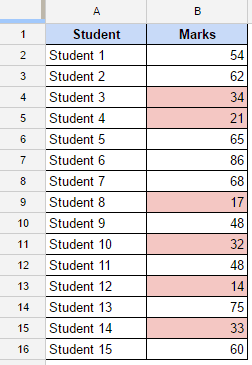 Conditional Formatting in Google Sheets - less than highlighted