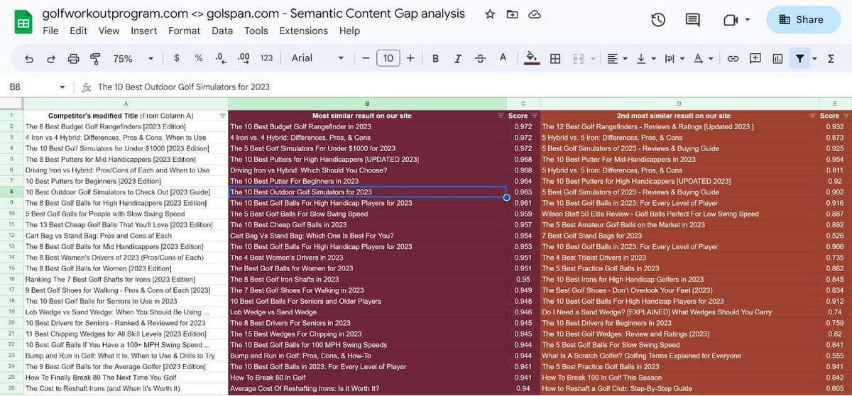 Google sheet of Nadav Harari's SEO tool