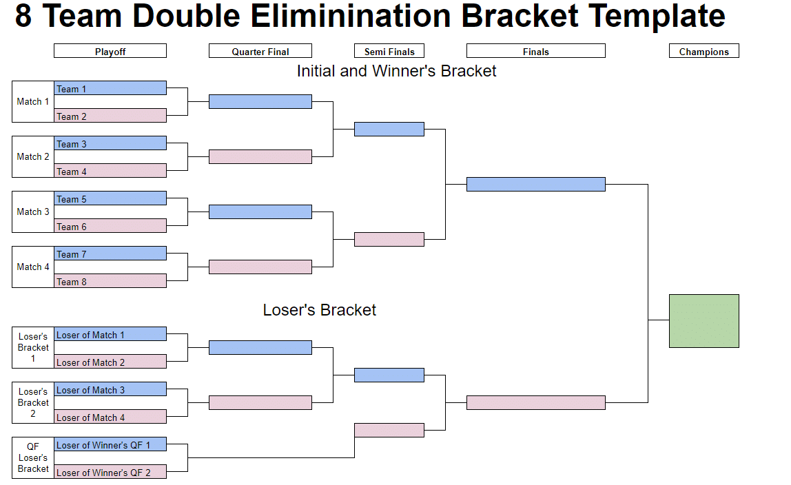 8 team double elimination bracket template for Google Sheets