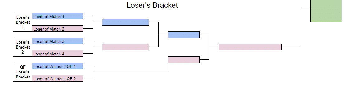 Double elimination bracket example