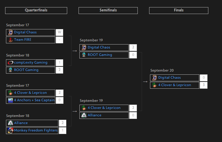 Bracket template for Google Sheets—Single elimination bracket example