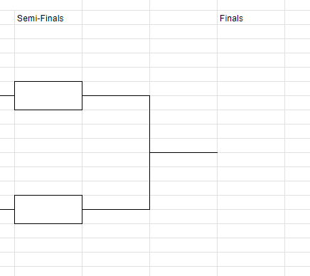 Final matchup of bracket template Google Sheets